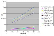 Load image into Gallery viewer, Subaru STI  2011-2014 SPEC 61" GTC-300 Carbon Fiber Adjustable Wing