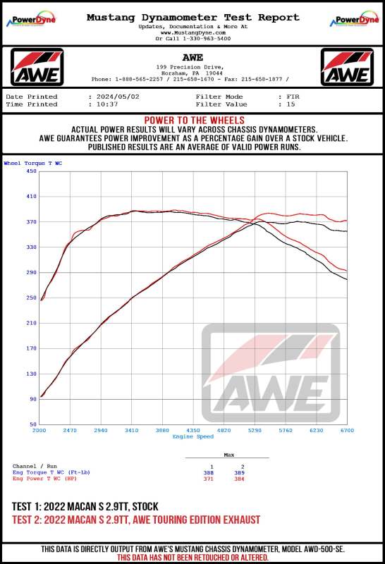 AWE Tuning 19-21 Porsche Macan 3.0T/2.9TT Touring Edition Cat-Back Exhaust w/ Diamond Black Tips