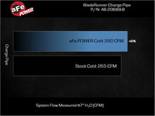 Load image into Gallery viewer, aFe 23-24 Ford F250/F350 Super Duty V8-6.7L BladeRunner 3 In. Aluminum Cold Charge Pipe- BLK