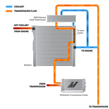 Load image into Gallery viewer, Mishimoto 2024+ Toyota Tacoma Transmission Cooler