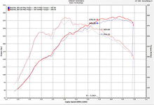 Load image into Gallery viewer, Photo - Mounted