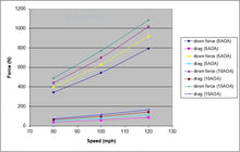 Load image into Gallery viewer, Universal Fitment Carbon Fiber GTC-200 Drag Adjustable Wing