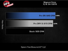 Load image into Gallery viewer, aFe Magnum FORCE Open Element Intake Ford Diesel Trucks 20-25 V8-6.7L (td)