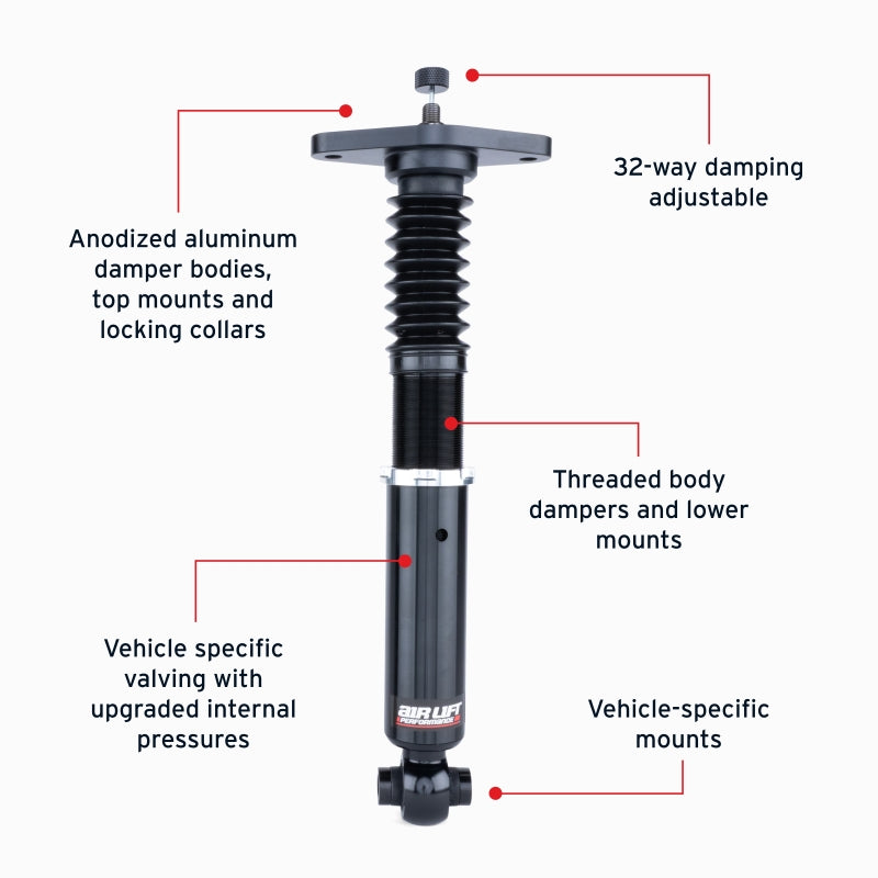 Features and Benefits