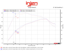 Load image into Gallery viewer, Injen 15-25 Ford F-150 V6-3.5L Twin Turbo PF Cold Air Intake System - Race Blue