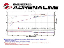 Load image into Gallery viewer, aFe Gemini XV Cat-Back Exhaust System GM Trucks 09-18 V6-4.3/V8-4.8/5.3L- Cut-Out Polished
