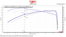 Load image into Gallery viewer, Injen 24-25 Toyota Tacoma L4-2.4L Turbo Cement Gray Power-Flow Air Intake System