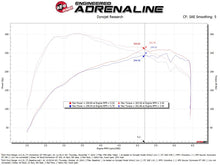 Load image into Gallery viewer, aFe Ford Ranger 2024 L4-2.3L Momentum GT Cold Air Intake System w/ Pro 5R Filter