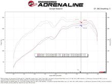 Load image into Gallery viewer, aFe 19-24 Ford Edge Momentum GT Cold Air Intake System w/ Pro 5R Filter