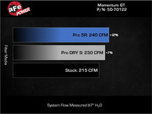 Load image into Gallery viewer, aFe Ford Ranger 2024 L4-2.3L Momentum GT Cold Air Intake System w/ Pro 5R Filter