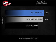 Load image into Gallery viewer, aFe 05-23 Toyota Tacoma Super Stock Induction System w/ Pro 5R Filter