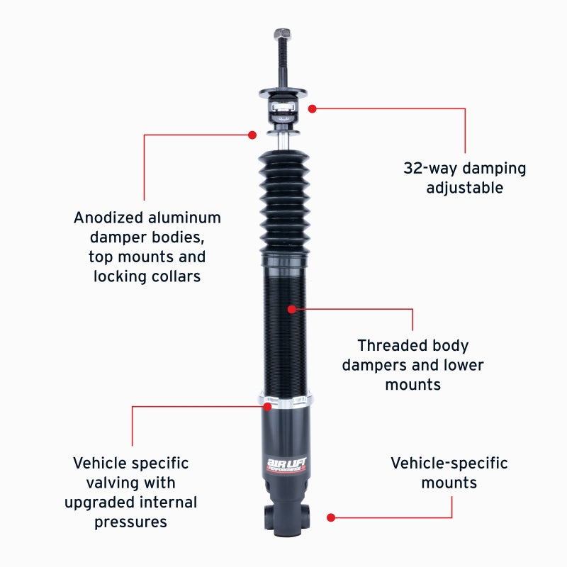 Features and Benefits
