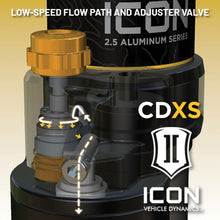 Load image into Gallery viewer, ICON 2022+ Toyota Tundra 0-1.5in Rear 2.5 Series Shocks VS CDXS RR - Pair