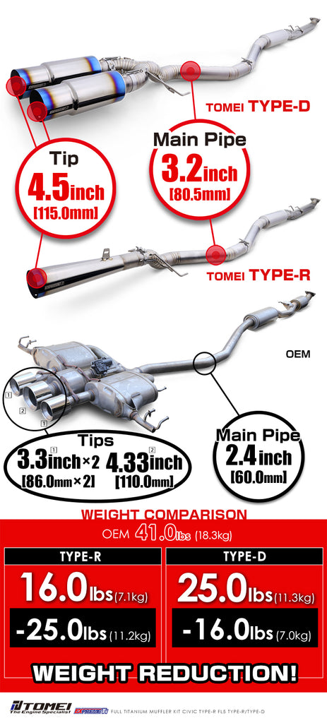 Tomei Full Titanium Expreme Ti Exhaust (Type D / Dual Muffler) - Honda Civic Type R FL5 2023+