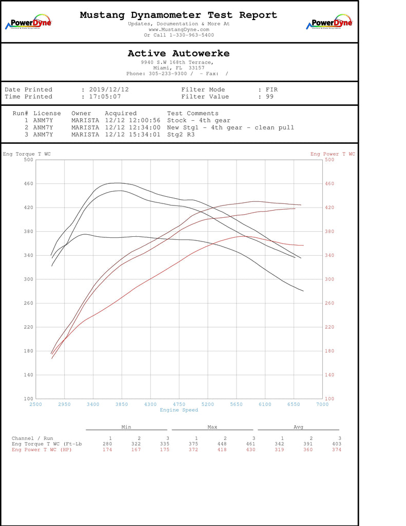 Active Autowerke BMW G2X G4X B58 M340i M440i GESI Catted Downpipe (2024 and older)