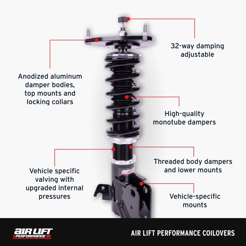Air Lift Performance 85-98 VW GTI / 85-98 VW Jetta Coilover Kit