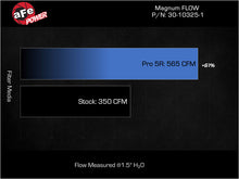 Load image into Gallery viewer, aFe Magnum FLOW OE Replacement Air Filter w/ Pro DRY S GM Diesel Trucks 17-19 V8-6.6L (td) L5P