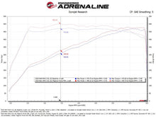 Load image into Gallery viewer, aFe Power Magnum Force Stage-2 Pro 5R Cold Air Intake System 25-26 Ram 1500 RHO L6-3.0L (tt)
