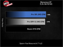 Load image into Gallery viewer, aFe Momentum Sealed Intake w/ Pro 5R Filter Jeep Wrangler 4xe (JL) 24-25 L4-2.0L (t) Hybrid