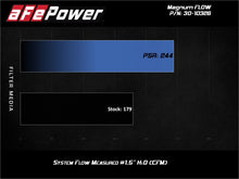 Load image into Gallery viewer, aFe Magnum FLOW OE Replacement Air Filter Honda Fit 15-20 L4-1.5L