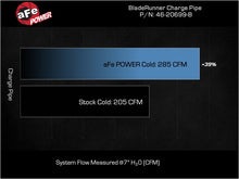 Load image into Gallery viewer, aFe BladeRunner Cold Charge Pipe Kia Stinger 22-23 L4-2.5L (t)