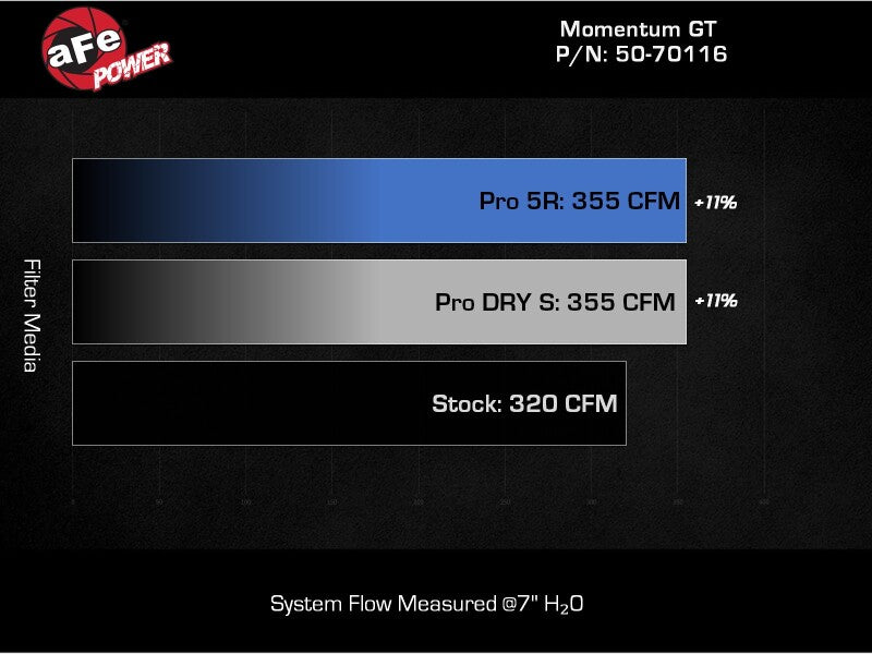 aFe Momentum Sealed Intake Ford Ranger Raptor 24-25 V6-3.0L (tt)