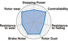 Load image into Gallery viewer, Project Mu 94-01 Acura Integra B-FORCE Front Brake Pads