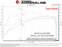 Load image into Gallery viewer, aFe 2025 Ram 1500/ RHO 23-25 Jeep Wagoneer L6 3.0L (tt) SCORCHER GT Power Module