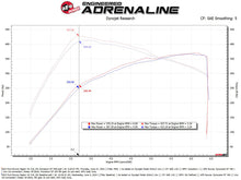 Load image into Gallery viewer, aFe 22-24 Ford Bronco Raptor Momentum GT Cold Air Intake System w/ Pro 5R Filter