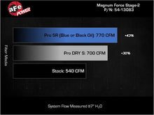 Load image into Gallery viewer, aFe Power Magnum Force Stage-2 Pro 5R Cold Air Intake System 25-26 Ram 1500 RHO L6-3.0L (tt)