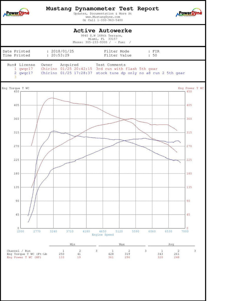 F3X F1X M235i 335i 435i 535i N55 High Performance Software Tuning