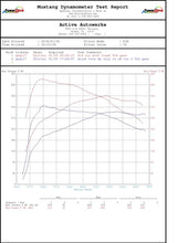 Load image into Gallery viewer, F3X F1X M235i 335i 435i 535i N55 High Performance Software Tuning