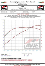 Load image into Gallery viewer, AWE Tuning 22-26 Hyundai Elantra N SwitchPath Cat-Back Exhaust - Diamond Black Tips