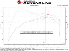 Load image into Gallery viewer, aFe Ford Ranger 24-25 L4-2.3L Momentum GT Cold Air Intake System w/ Pro DRY S Filter