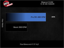 Load image into Gallery viewer, aFe Magnum FLOW OE Replacement Air Filter Kia Stinger 22-23 L4-2.5L (t)
