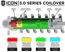 Load image into Gallery viewer, ICON 22-23 Toyota Tundra 2-3.25in Stage 3 3.0 Suspension System (TRD)