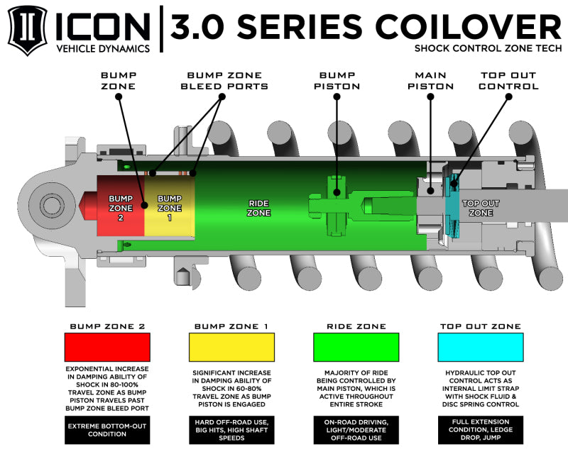 ICON 22-23 Toyota Tundra 2-3.25in Stage 3 3.0 Suspension System