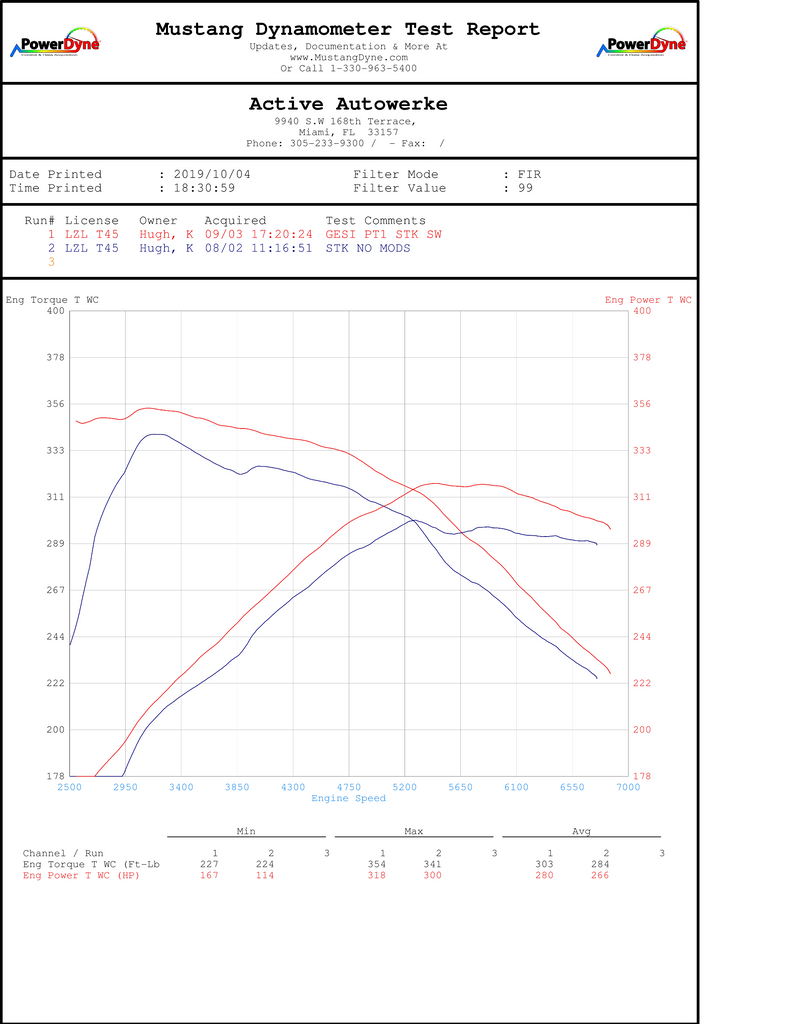 Active Autowerke Supra MKV A90/A91 3.0 Signature Catted Downpipe (2024 and older)
