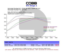 Load image into Gallery viewer, Cobb Subaru 08+ WRX / 05-09 LGT/OBXT / 06-08 FXT 5MT Stage 1+ Drivetrain Package