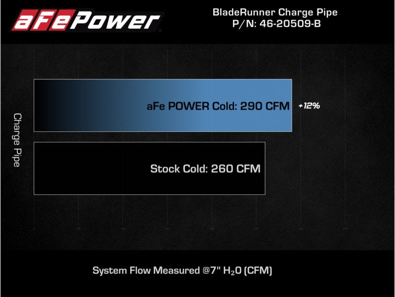 aFe Kia Stinger 18-22 V6-3.3L (tt) BladeRunner Cold Charge Pipe- Black