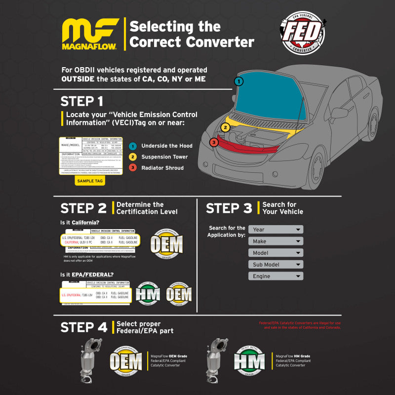 MagnaFlow Direct Fit Catalytic Converter 99-00 Mercedes CLK320 3.2L