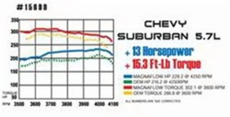 MagnaFlow Sys Cat-Back 64-66 Ford Mustang 2.5inch