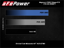 Load image into Gallery viewer, aFe POWER Magnum FORCE Stage-2Si CAIS w/Pro 5R Media 03-07 Ford Diesel Trucks V8-6.0L (td)