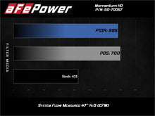 Load image into Gallery viewer, aFe POWER Momentum HD Cold Air Intake System w/ Pro 10R Media 94-97 Ford Powerstroke 7.3L