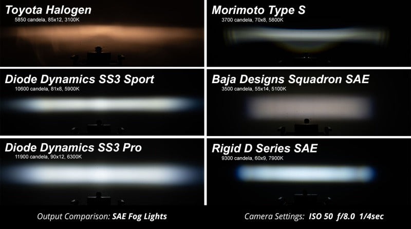 Diode Dynamics SS3 Max Type A Kit ABL - Yellow SAE Fog