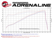 Load image into Gallery viewer, aFe AFE Momentum GT Pro 5R Intake System 14-17 Ram 2500 6.4L Hemi