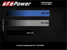 Load image into Gallery viewer, aFe Takeda Stage-2 Cold Air Intake System w/ Pro 5R Filter 17-20 Honda Civic Si L4-1.5L (t)