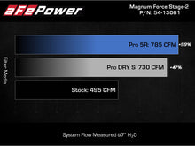 Load image into Gallery viewer, aFe MagnumFORCE Intake Stage-2 Pro DRY S 2021 Ford F-150 V6-3.5L (tt)