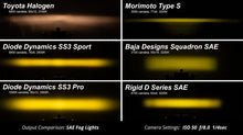 Load image into Gallery viewer, Diode Dynamics SS3 Sport Type A Kit ABL - Yellow SAE Fog