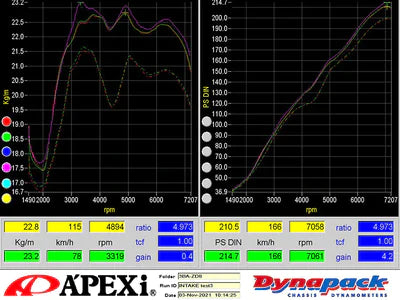 A'PEXi Intake D Plus ( Dry Carbon Fiber ) - Toyota GR86 / Subaru BRZ (2022+)